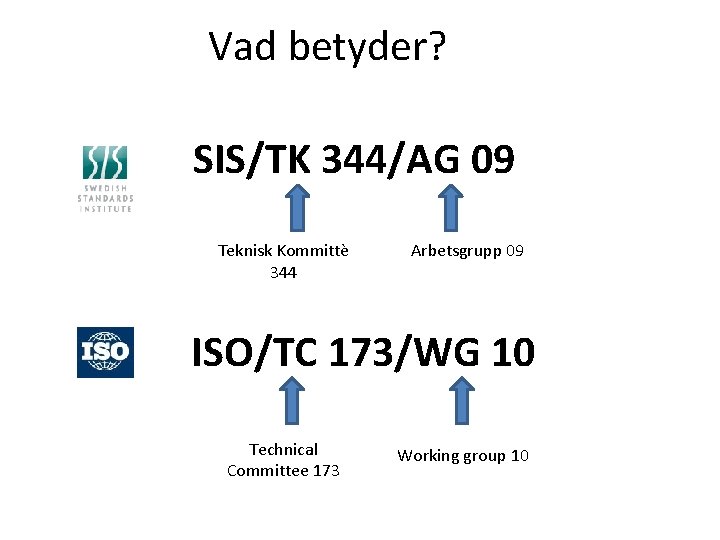 Vad betyder? SIS/TK 344/AG 09 Teknisk Kommittè 344 Arbetsgrupp 09 ISO/TC 173/WG 10 Technical