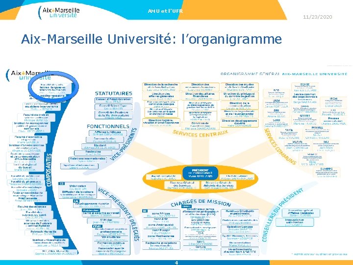 AMU et l’UFR Aix-Marseille Université: l’organigramme 4 11/23/2020 