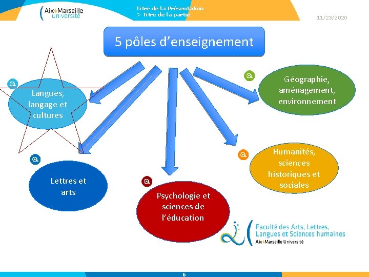 Titre de la Présentation > Titre de la partie 11/23/2020 5 pôles d’enseignement Géographie,