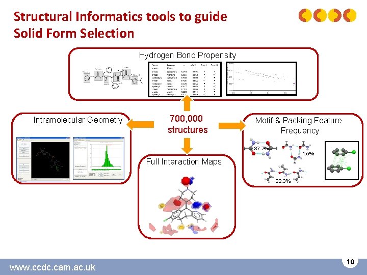 Structural Informatics tools to guide Solid Form Selection Hydrogen Bond Propensity Intramolecular Geometry 700,