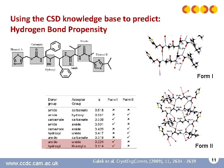 Using the CSD knowledge base to predict: Hydrogen Bond Propensity Form II www. ccdc.