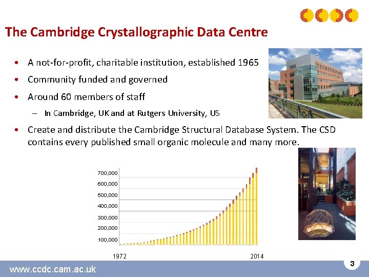 The Cambridge Crystallographic Data Centre • A not-for-profit, charitable institution, established 1965 • Community