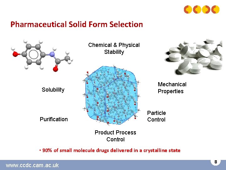 Pharmaceutical Solid Form Selection Chemical & Physical Stability Mechanical Properties Solubility Particle Control Purification