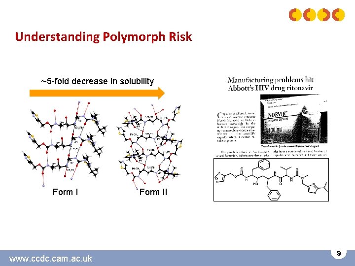 Understanding Polymorph Risk ~5 -fold decrease in solubility Form I www. ccdc. cam. ac.