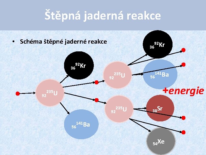 Štěpná jaderná reakce • Schéma štěpné jaderné reakce 36 36 92 Kr 92 92