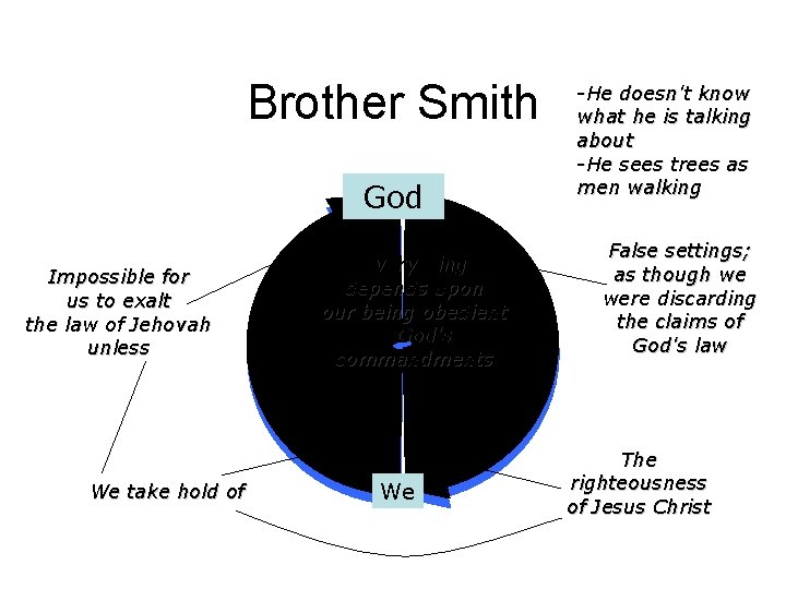 Brother Smith God Impossible for us to exalt the law of Jehovah unless We