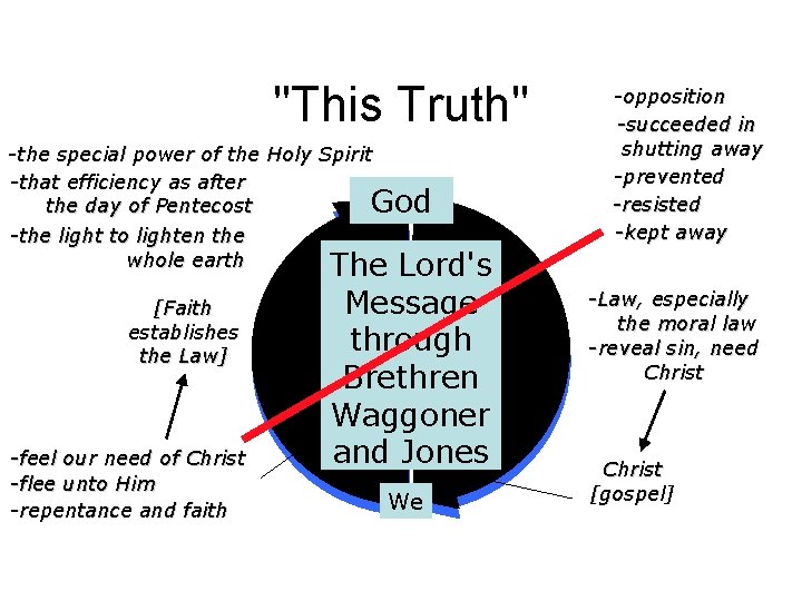 "This Truth" -the special power of the Holy Spirit -that efficiency as after God