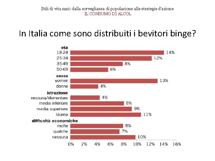 Stili di vita sani: dalla sorveglianza di popolazione alle strategie d’azione IL CONSUMO DI