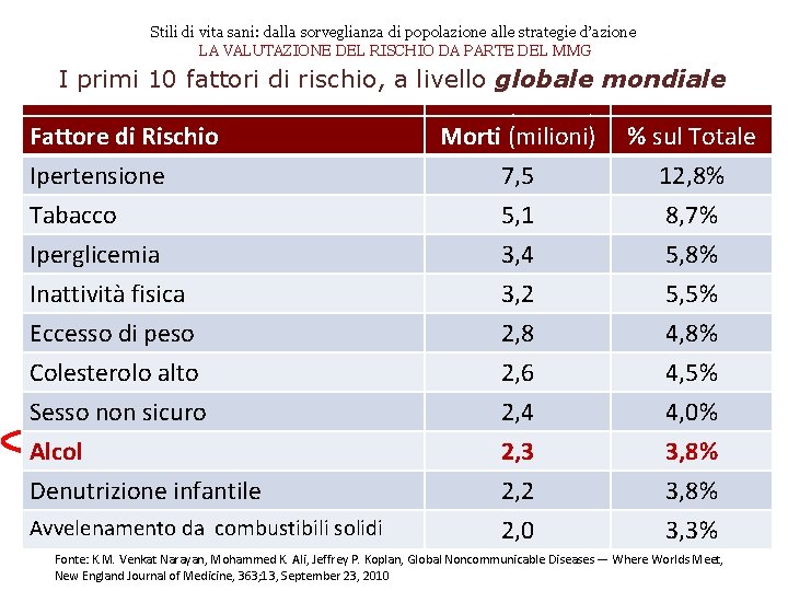 Stili di vita sani: dalla sorveglianza di popolazione alle strategie d’azione LA VALUTAZIONE DEL