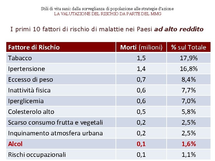 Stili di vita sani: dalla sorveglianza di popolazione alle strategie d’azione LA VALUTAZIONE DEL