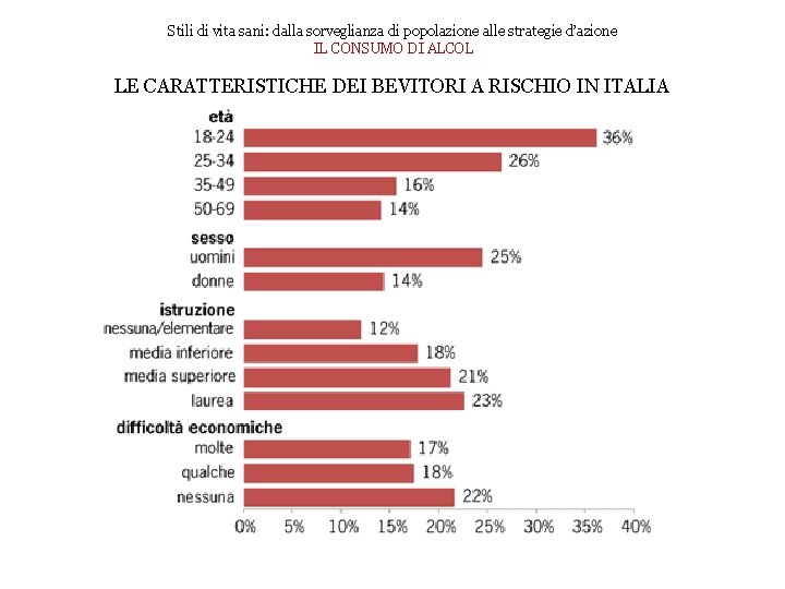Stili di vita sani: dalla sorveglianza di popolazione alle strategie d’azione IL CONSUMO DI