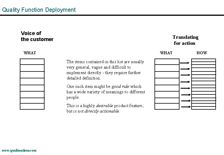 Quality Function Deployment Voice of the customer Translating for action WHAT The items contained