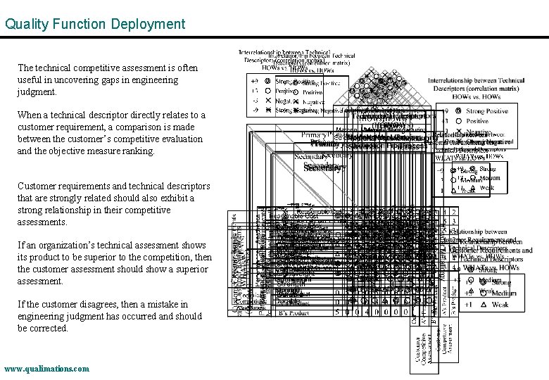 Quality Function Deployment The technical competitive assessment is often useful in uncovering gaps in