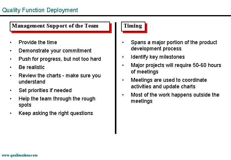 Quality Function Deployment Management Support of the Team • Provide the time • Demonstrate