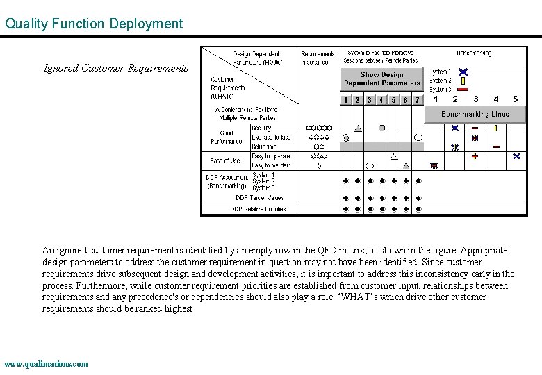 Quality Function Deployment Ignored Customer Requirements An ignored customer requirement is identified by an