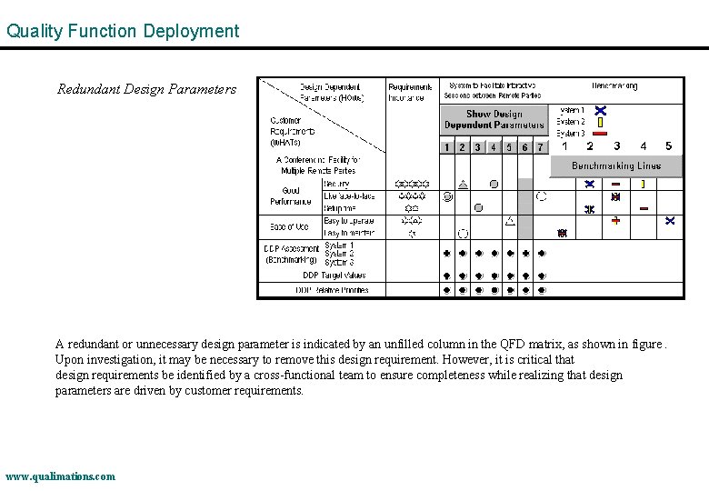 Quality Function Deployment Redundant Design Parameters A redundant or unnecessary design parameter is indicated