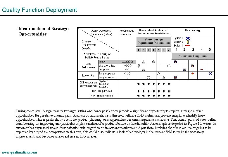 Quality Function Deployment Identification of Strategic Opportunities: During conceptual design, parameter target setting and