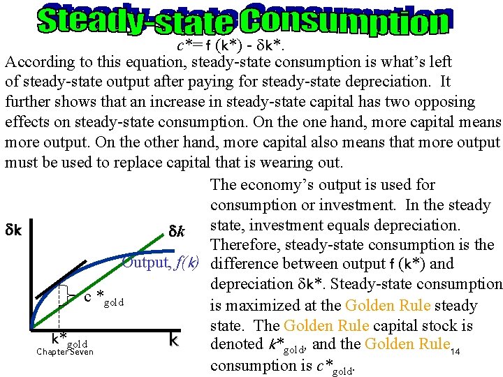 c*= f (k*) - dk*. According to this equation, steady-state consumption is what’s left