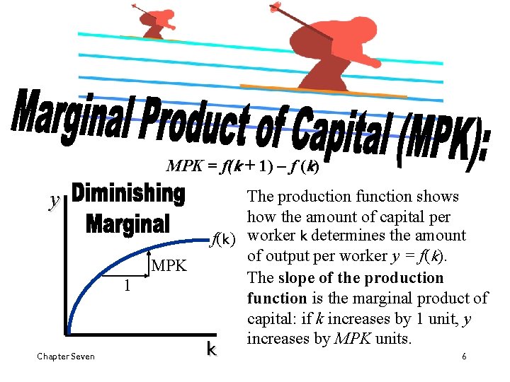 MPK = f(k + 1) – f (k) y MPK 1 Chapter Seven The