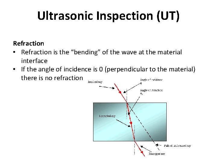 Ultrasonic Inspection (UT) Refraction • Refraction is the “bending” of the wave at the