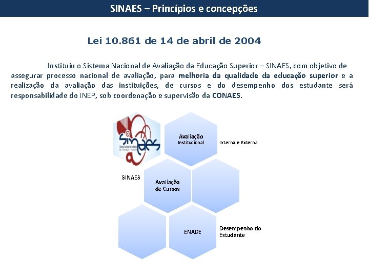 SINAES – Princípios e concepções Lei 10. 861 de 14 de abril de 2004