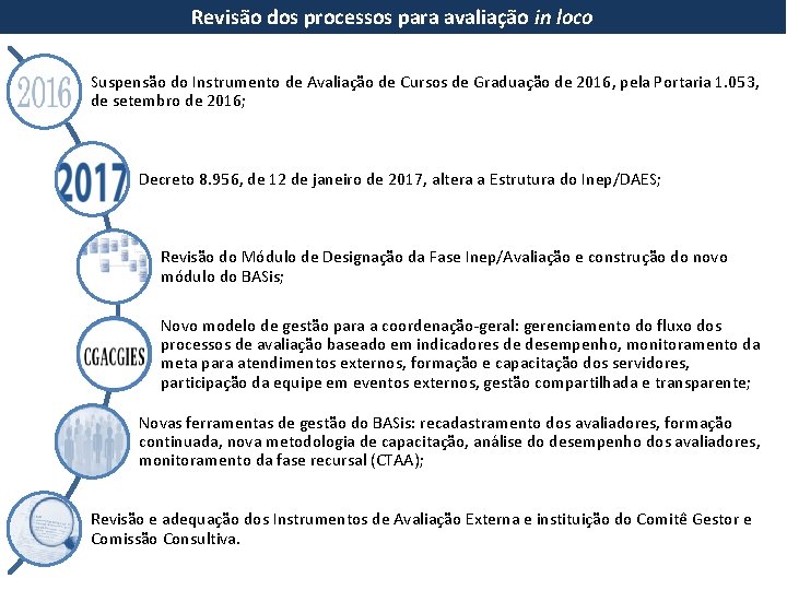 Revisão dos processos para avaliação in loco Suspensão do Instrumento de Avaliação de Cursos Revisão dos processos para avaliação in loco Suspensão do Instrumento de Avaliação de Cursos