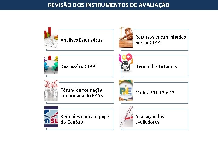 REVISÃO DOS INSTRUMENTOS DE AVALIAÇÃO Análises Estatísticas Recursos encaminhados para a CTAA Discussões CTAA