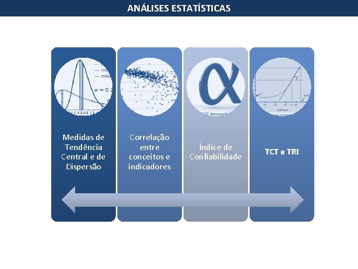 ANÁLISES ESTATÍSTICAS Medidas de Tendência Central e de Dispersão Correlação entre conceitos e indicadores ANÁLISES ESTATÍSTICAS Medidas de Tendência Central e de Dispersão Correlação entre conceitos e indicadores