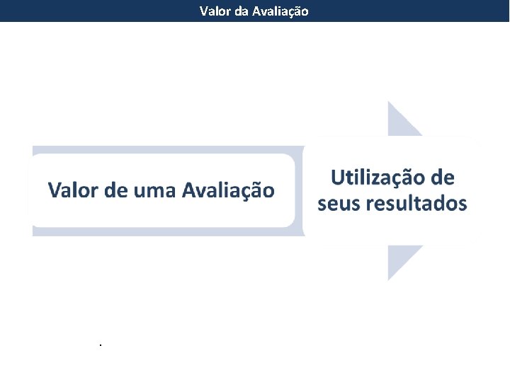 Valor da Avaliação . Valor da Avaliação .