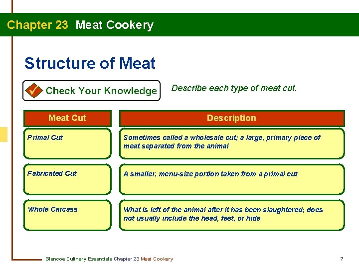 Chapter 23 Meat Cookery Structure of Meat Describe each type of meat cut. Meat