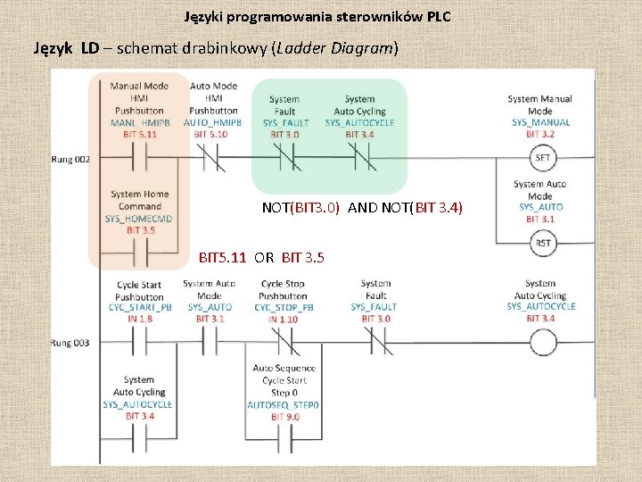 Języki programowania sterowników PLC Język LD – schemat drabinkowy (Ladder Diagram) NOT(BIT 3. 0)