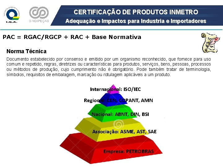 CERTIFICAÇÃO DE PRODUTOS INMETRO Adequação e Impactos para Industria e Importadores PAC = RGAC/RGCP