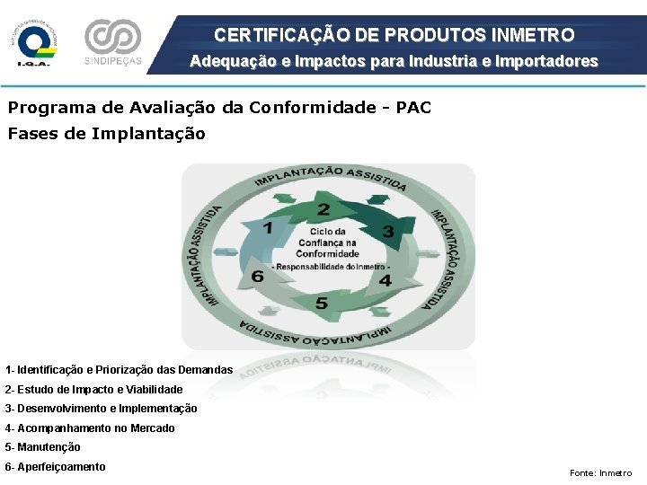 CERTIFICAÇÃO DE PRODUTOS INMETRO Adequação e Impactos para Industria e Importadores Programa de Avaliação