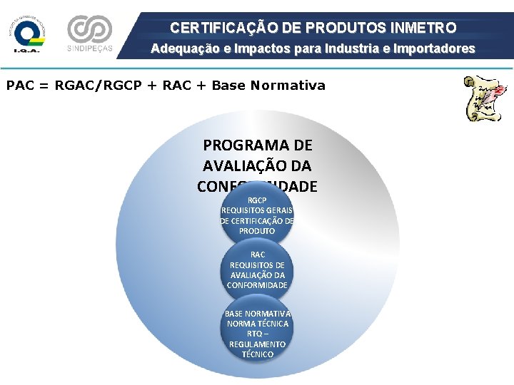 CERTIFICAÇÃO DE PRODUTOS INMETRO Adequação e Impactos para Industria e Importadores PAC = RGAC/RGCP