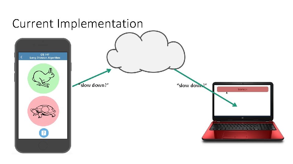 Current Implementation “slow down!” 