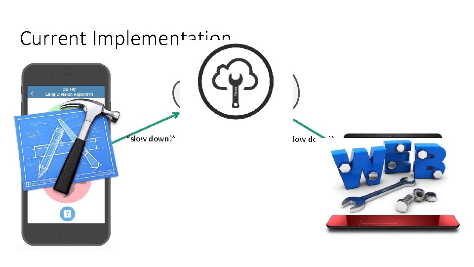 Current Implementation “slow down!” 