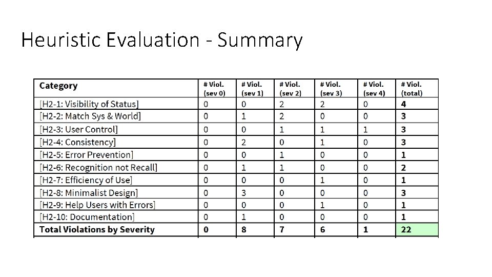 Heuristic Evaluation - Summary 