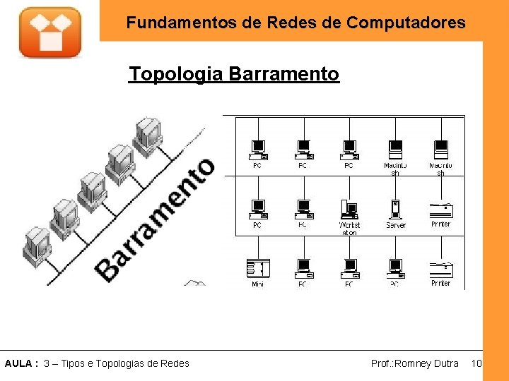 Fundamentos de Redes de Computadores Topologia Barramento AULA : 3 – Tipos e Topologias