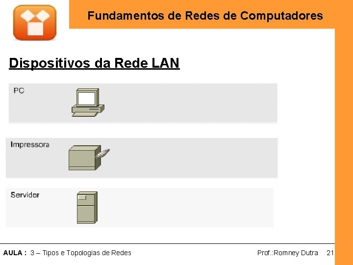 Fundamentos de Redes de Computadores Dispositivos da Rede LAN AULA : 3 – Tipos