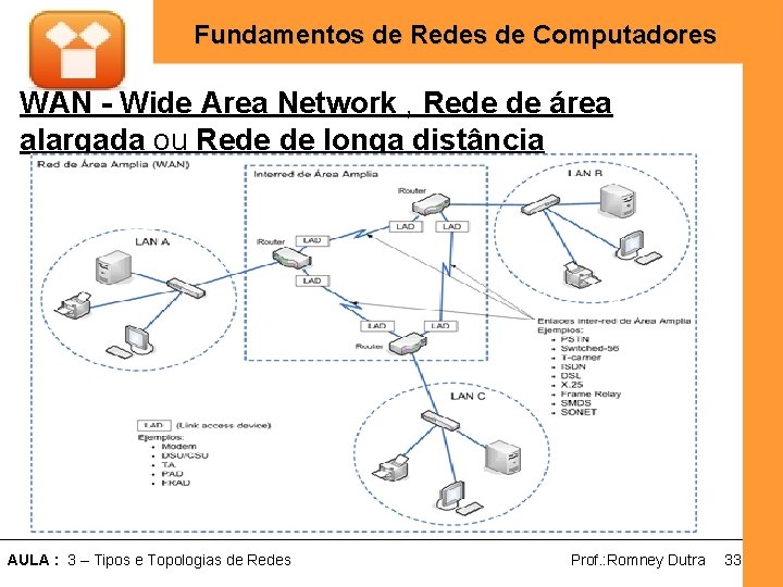 Fundamentos de Redes de Computadores WAN - Wide Area Network , Rede de área