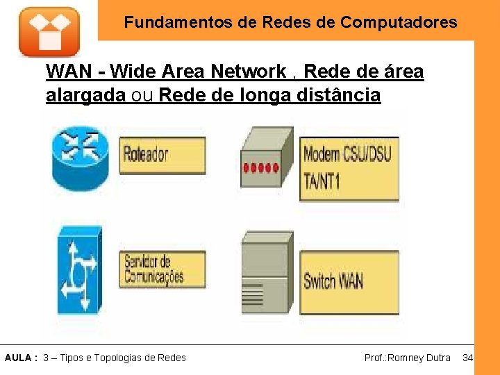 Fundamentos de Redes de Computadores WAN - Wide Area Network , Rede de área