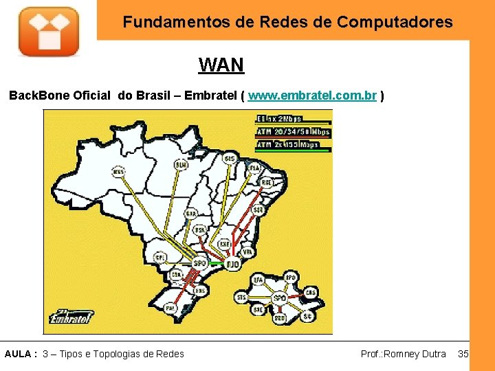Fundamentos de Redes de Computadores WAN Back. Bone Oficial do Brasil – Embratel (