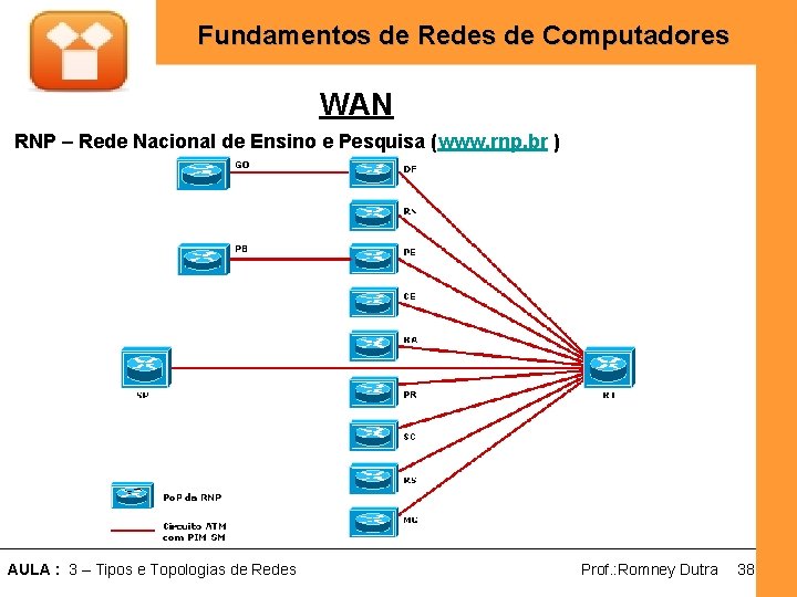 Fundamentos de Redes de Computadores WAN RNP – Rede Nacional de Ensino e Pesquisa