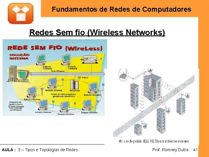 Fundamentos de Redes de Computadores Redes Sem fio (Wireless Networks) AULA : 3 –