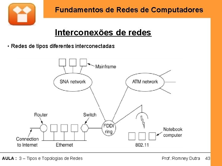 Fundamentos de Redes de Computadores Interconexões de redes • Redes de tipos diferentes interconectadas