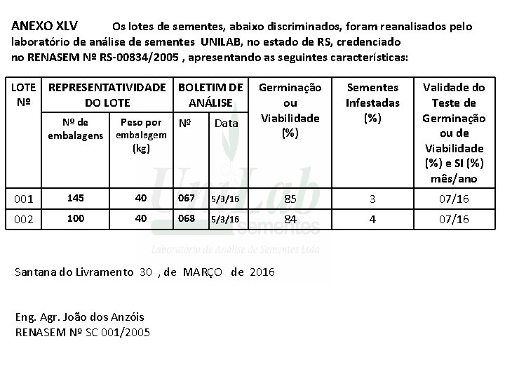 ANEXO XLV Os lotes de sementes, abaixo discriminados, foram reanalisados pelo laboratório de análise ANEXO XLV Os lotes de sementes, abaixo discriminados, foram reanalisados pelo laboratório de análise