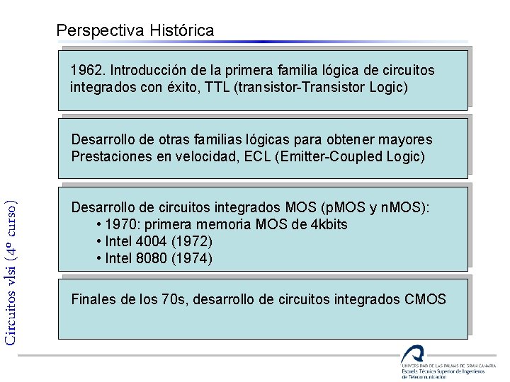 Perspectiva Histórica 1962. Introducción de la primera familia lógica de circuitos integrados con éxito,