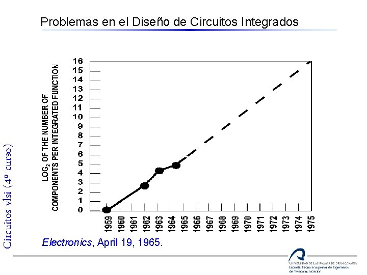 Circuitos vlsi (4º curso) Problemas en el Diseño de Circuitos Integrados Electronics, April 19,