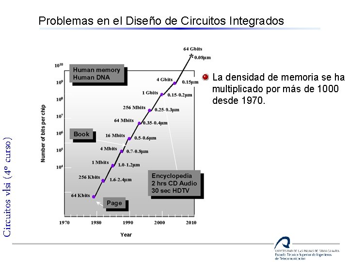 Problemas en el Diseño de Circuitos Integrados Circuitos vlsi (4º curso) La densidad de