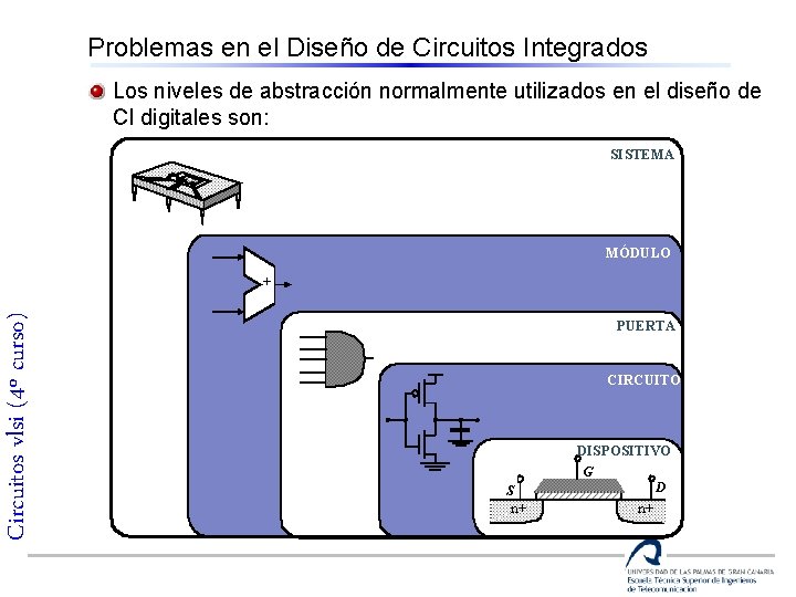 Problemas en el Diseño de Circuitos Integrados Los niveles de abstracción normalmente utilizados en